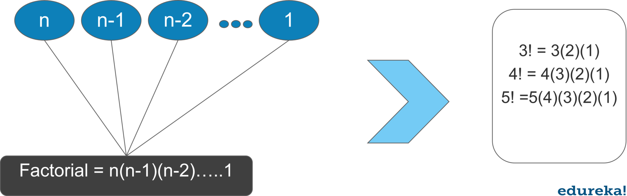 Loops in Python Programming | Control Statements in Python