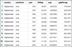 A Complete Guide To Math And Statistics For Data Science