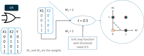Deep Learning With Python | The all you need to know Tutorial | Edureka