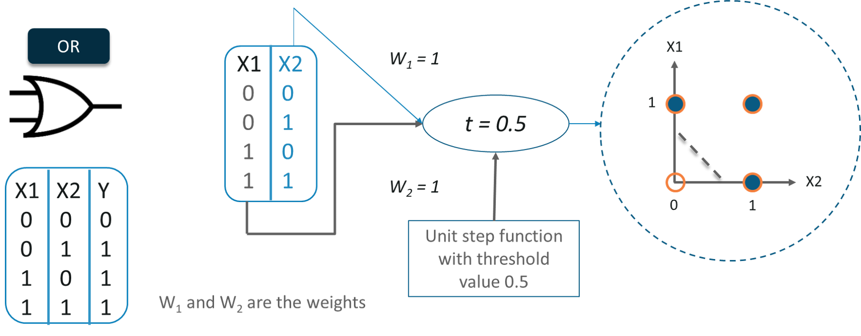Deep Learning With Python | The all you need to know Tutorial | Edureka