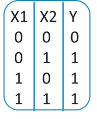 Deep Learning With Python | The all you need to know Tutorial | Edureka
