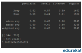 Logistic Regression In Python | Python For Data Science | Edureka