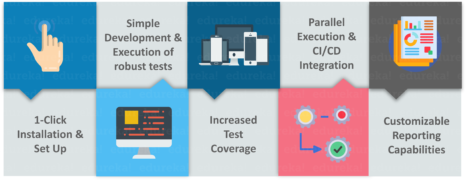 Appium Studio Tutorial: Know Testing For Mobile Automation | Edureka