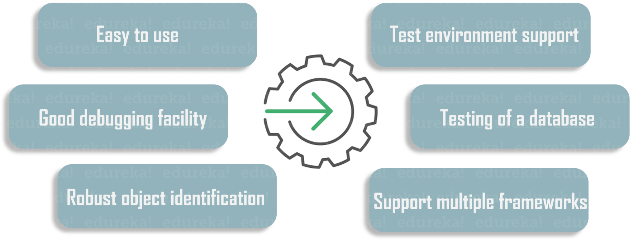 Top 40 automation testing interview questions and answers in 2025