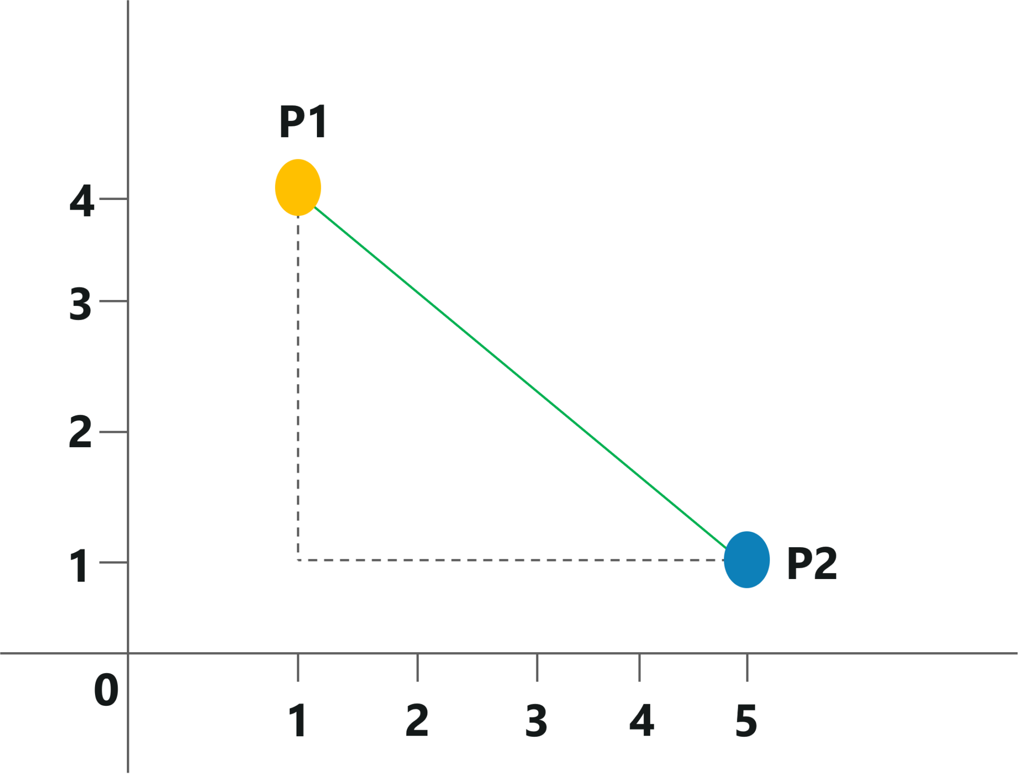 A complete guide on knn algorithm in r with examples edureka