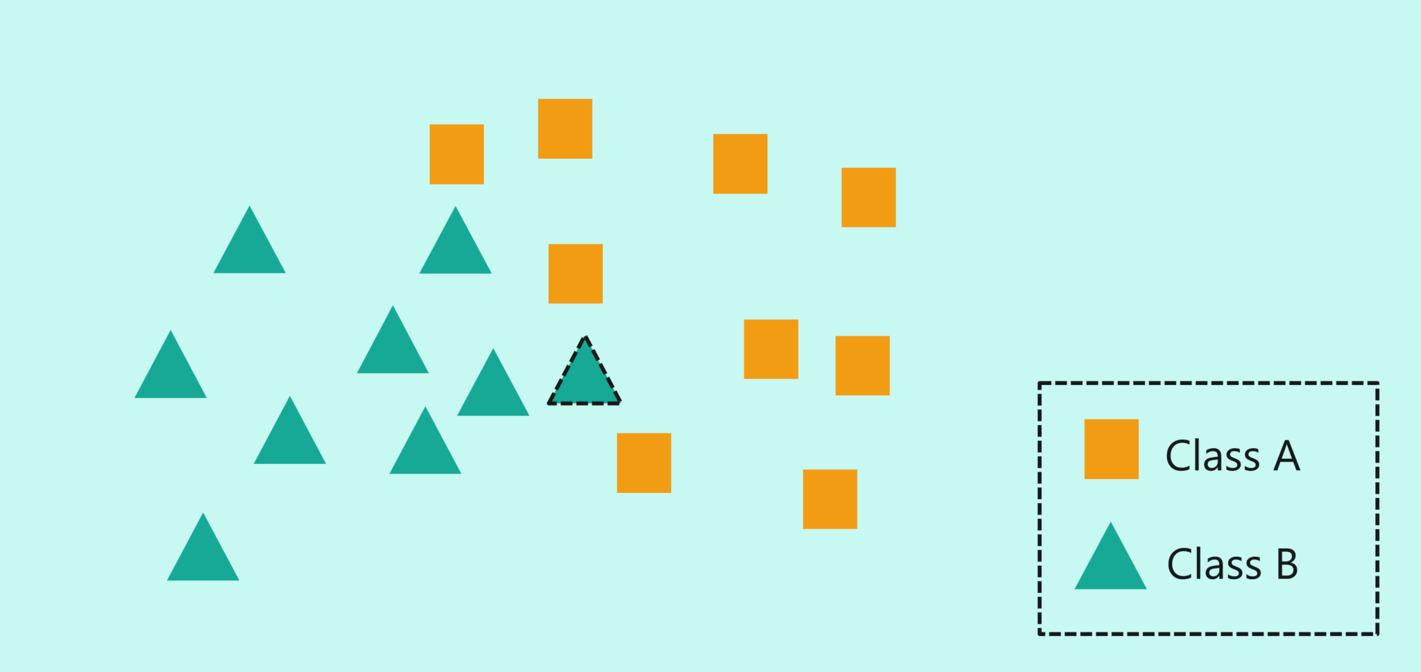 A Complete Guide On KNN Algorithm In R With Examples | Edureka
