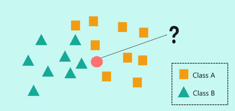A Complete Guide On KNN Algorithm In R With Examples | Edureka