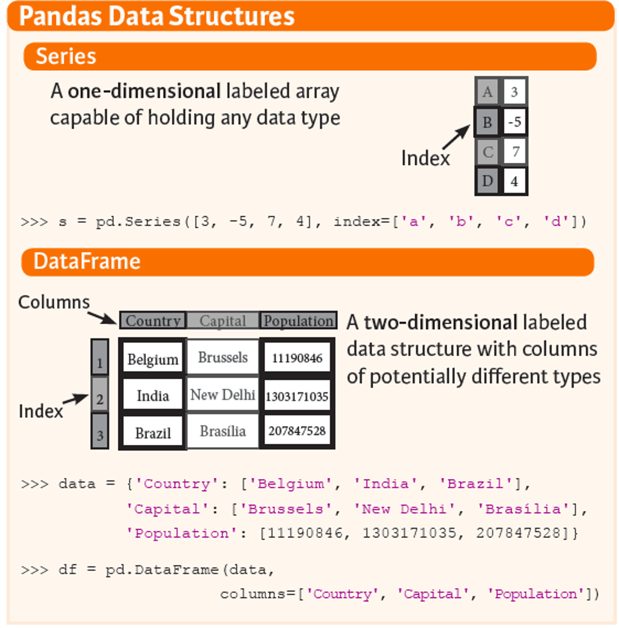 Frame index. Pandas шпаргалка. Индекс Series Pandas. Типы данных в Pandas. Pandas.dataframe структура.