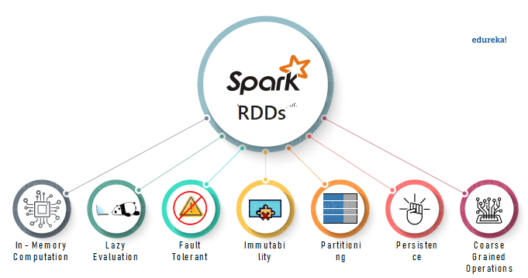RDD Using Spark | The Building Block of Apache Spark | Edureka