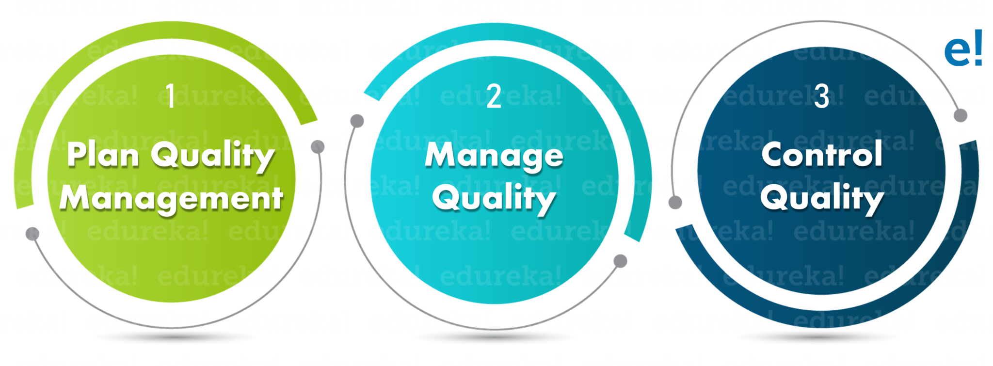 project-quality-management-how-to-optimize-project-quality-edureka