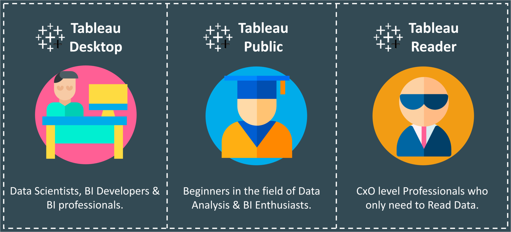 difference between tableau prep and tableau desktop