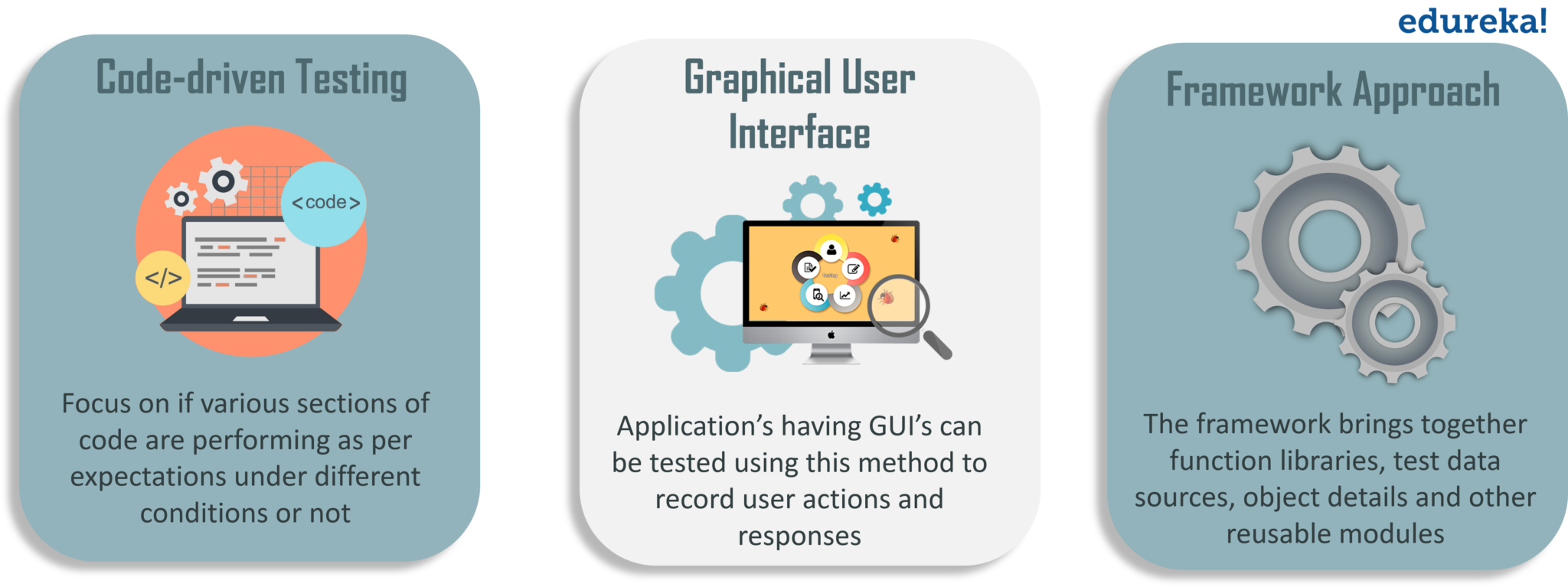 Use testing. Data Driven тест кейс. Code-Driving Testing. Code-Driven Testing gui Testing API. Codex Drive.