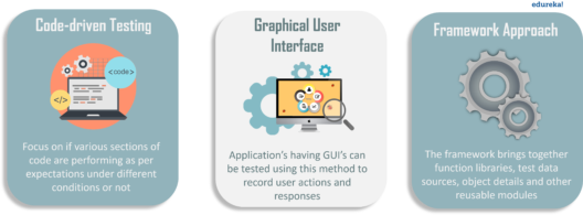 TestAutomationApproaches - Test Automation Interview Questions - Edureka