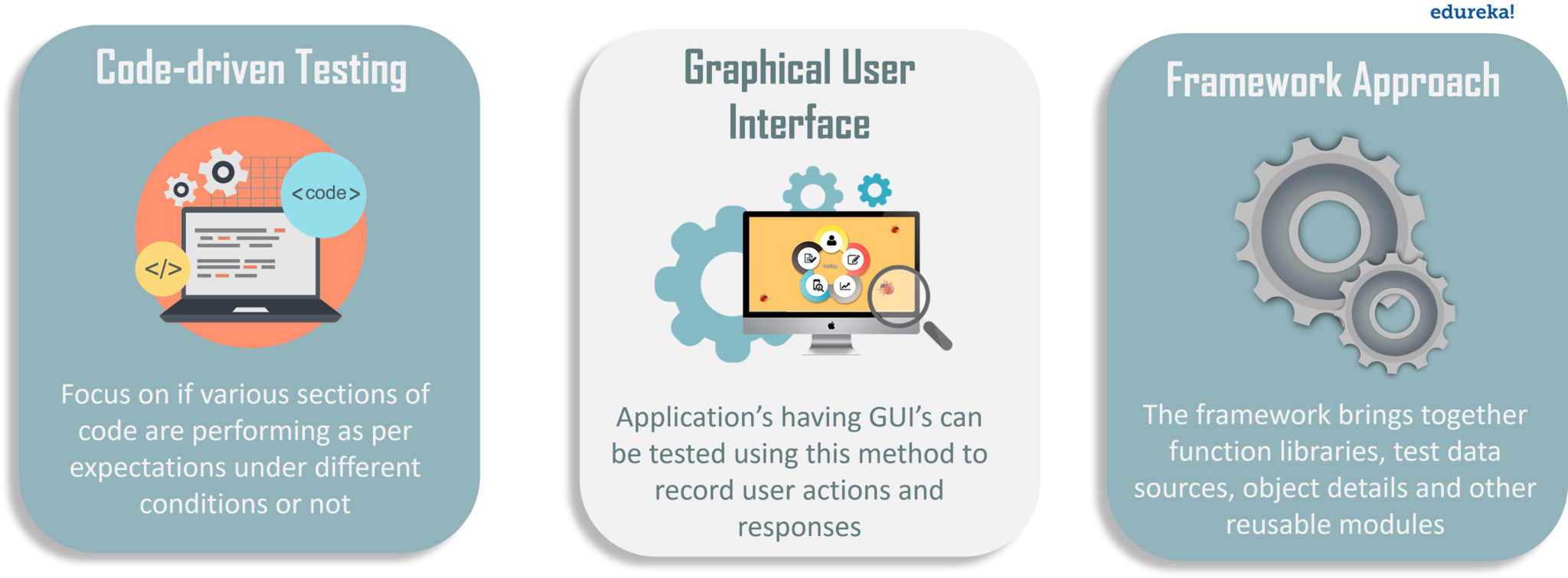 Code drive. Data Driven тест кейс. Code-Driving Testing. Code-Driven Testing gui Testing API. Codex Drive.