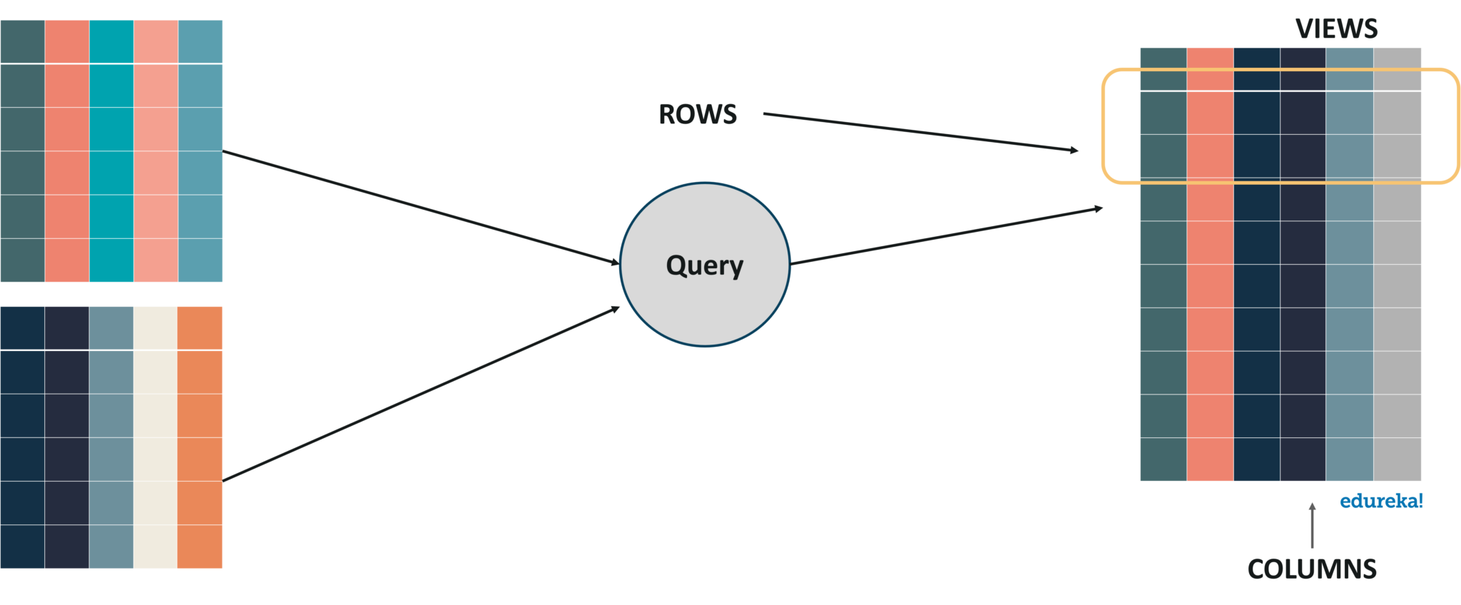 Commands of List Example - Commands with SQL ... SQL Tutorial