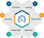 Top 10 Performance Testing Tools to Consider in 2026