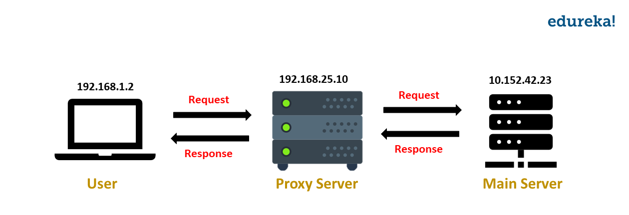 Аналог proxychains для windows