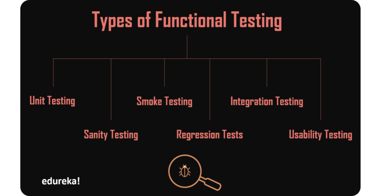 What is Functional Testing? | Complete guide to Automation Tools | Edureka