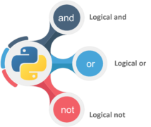 Introduction To Python | All You Need To Know About Python | Edureka