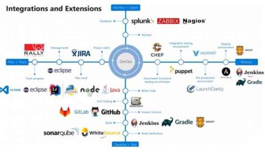 Azure DevOps Tutorial: Step by Step Guide For Beginners