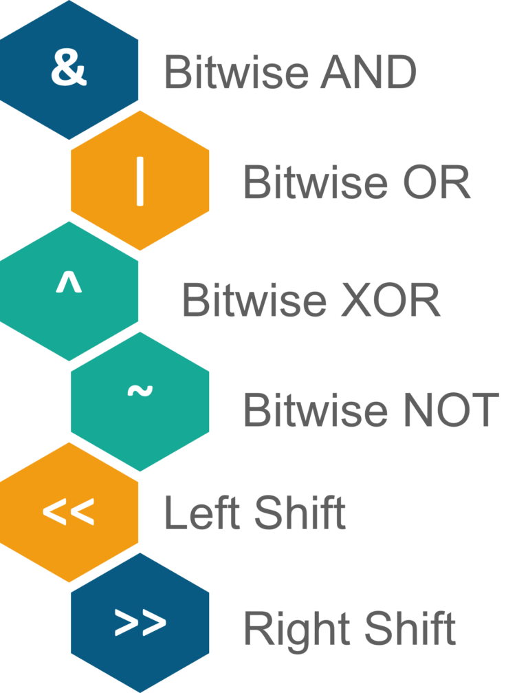 Introduction To Python | All You Need To Know About Python | Edureka