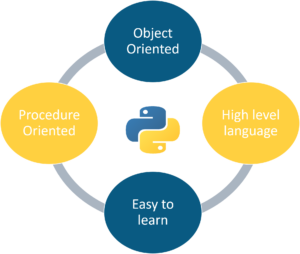 Introduction To Python | All You Need To Know About Python | Edureka