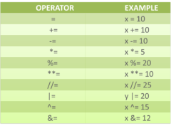 Operators In Python : All You Need To Know | Edureka