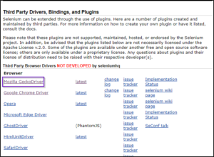 What are ChromeDriver and GeckoDriver in Selenium | Edureka