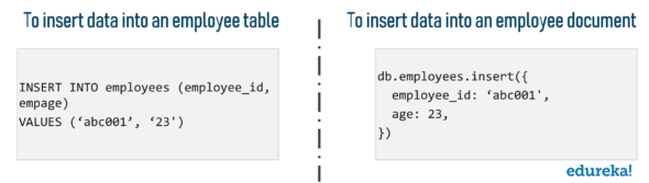 SQL vs NoSQL Key Differences - MySQL vs MongoDB | Edureka