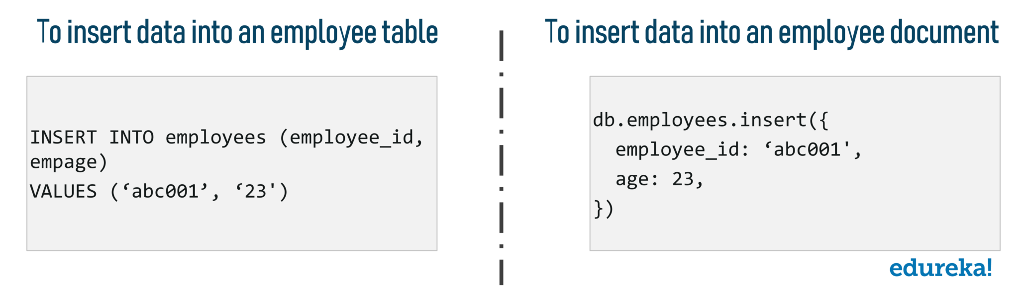 SQL vs NoSQL Key Differences - MySQL vs MongoDB | Edureka