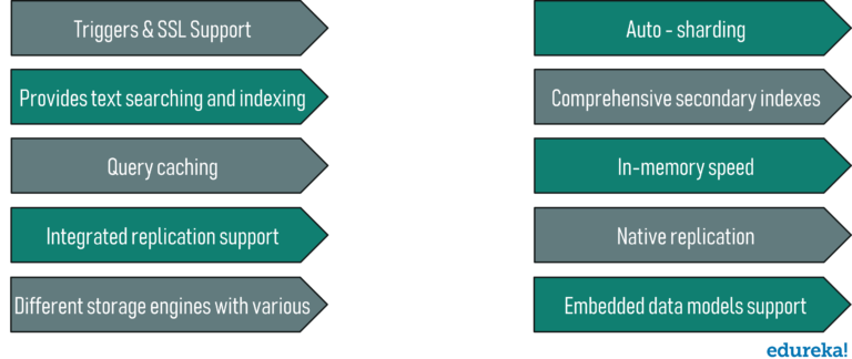 SQL vs NoSQL Key Differences - MySQL vs MongoDB | Edureka