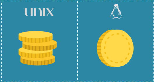Unix vs Linux | Difference Between Linux and Unix | Edureka