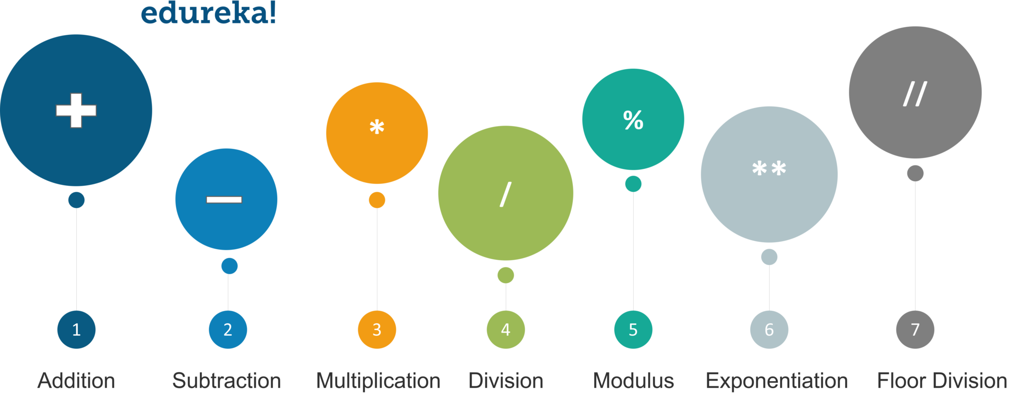 Introduction To Python | All You Need To Know About Python | Edureka