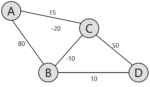 Top 45 Artificial Intelligence (AI) Interview Questions and Answers in 2024