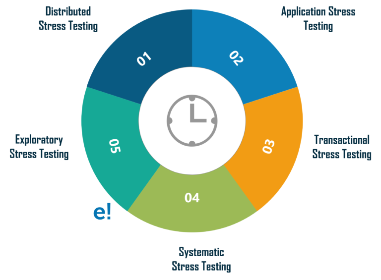 Know How to Perform Stress Testing using JMeter on Websites | Edureka