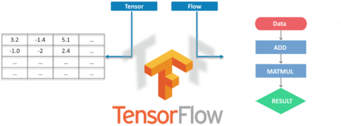 A Step By Step Guide to Install TensorFlow - Edureka