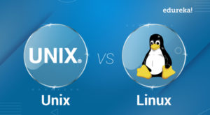 Top 50 Linux Interview Questions for Beginners in 2020 | Edureka