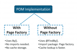 Page Object Model In Selenium With Page Factory | Edureka