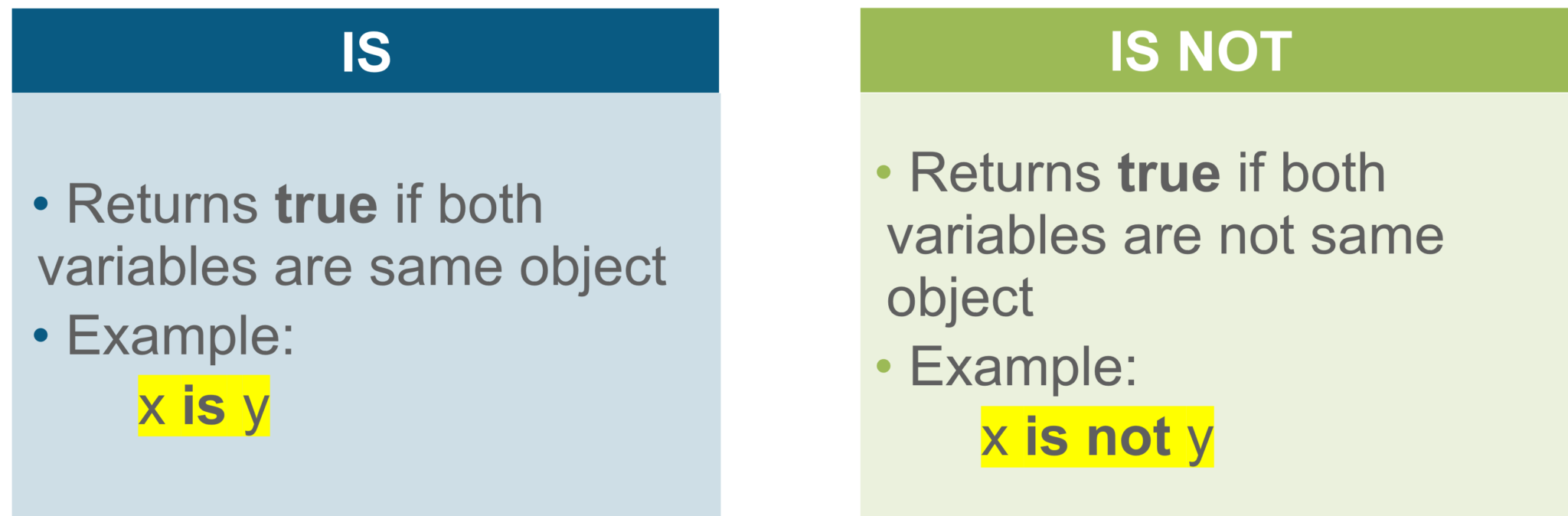 Introduction To Python | All You Need To Know About Python | Edureka