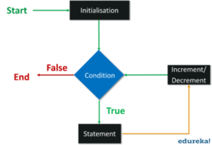 Introduction To Python | All You Need To Know About Python | Edureka