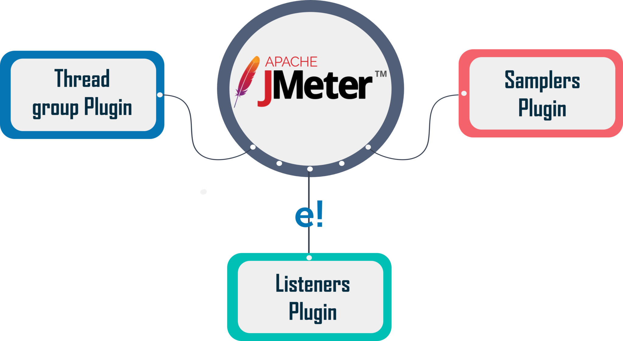 Top 30 JMeter Interview Questions and Answers in 2025