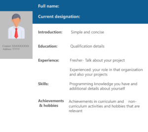 Selenium Resume | Automation Tester Resume | Edureka