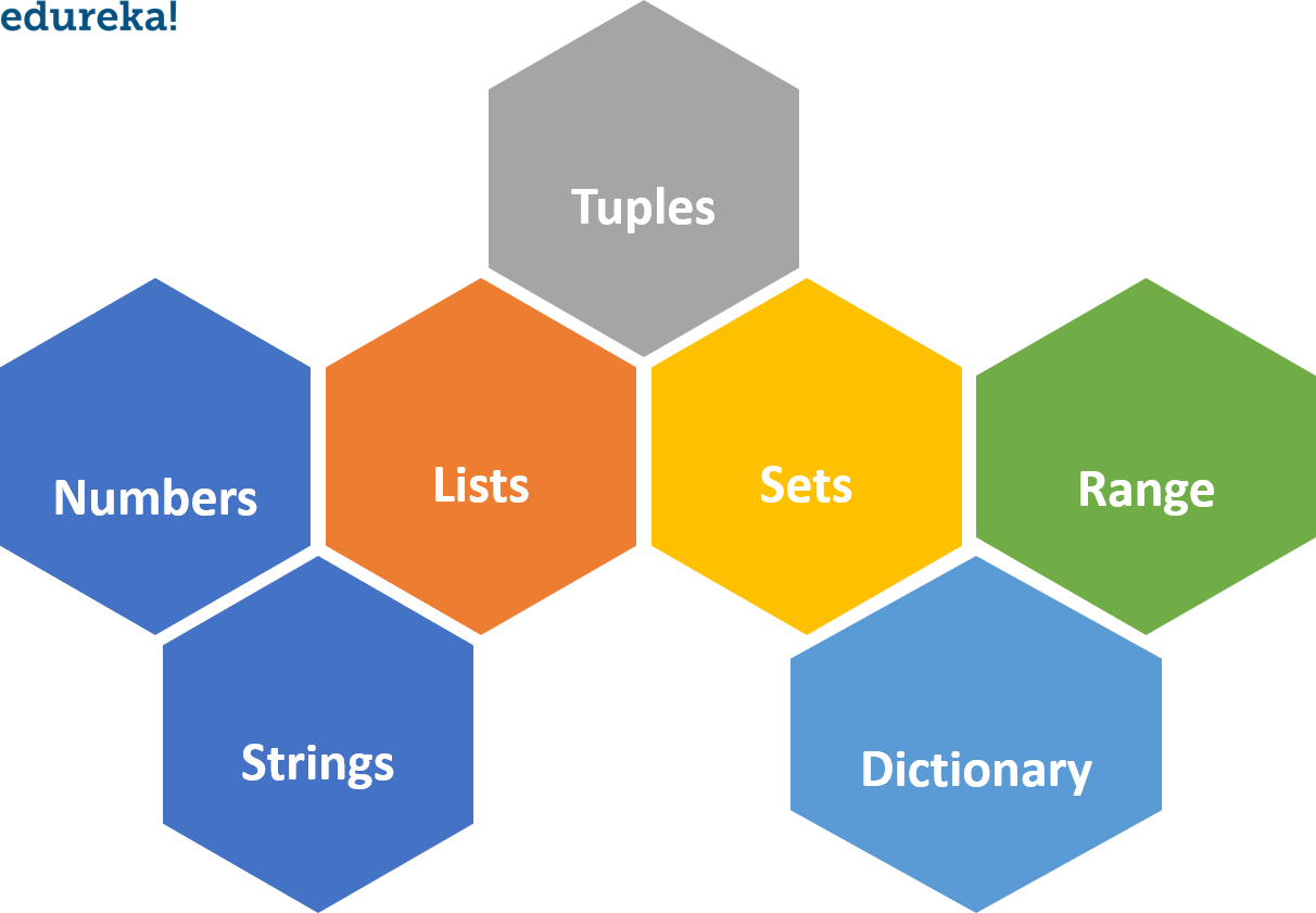 Python коллекции данных. Python data Types. Data Types in Python. Basic Types in Python. Variable Python.