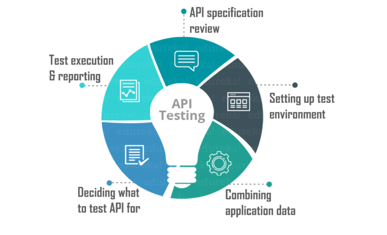 RestAssured Framework Guide For API Testing Hevo RestAssured Framework Guide For API Testing Hevo