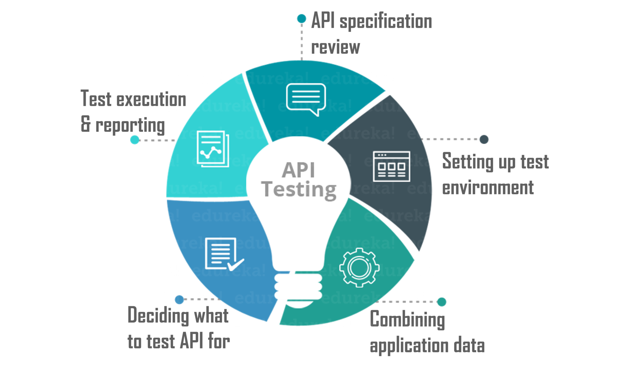 Development status. Тестирование API. Инструменты тестирования API. Rest API тестирование. Инструменты тестирования веб приложений.