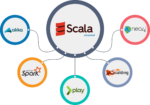 What is Scala? A Complete Guide to Scala Programming | Edureka