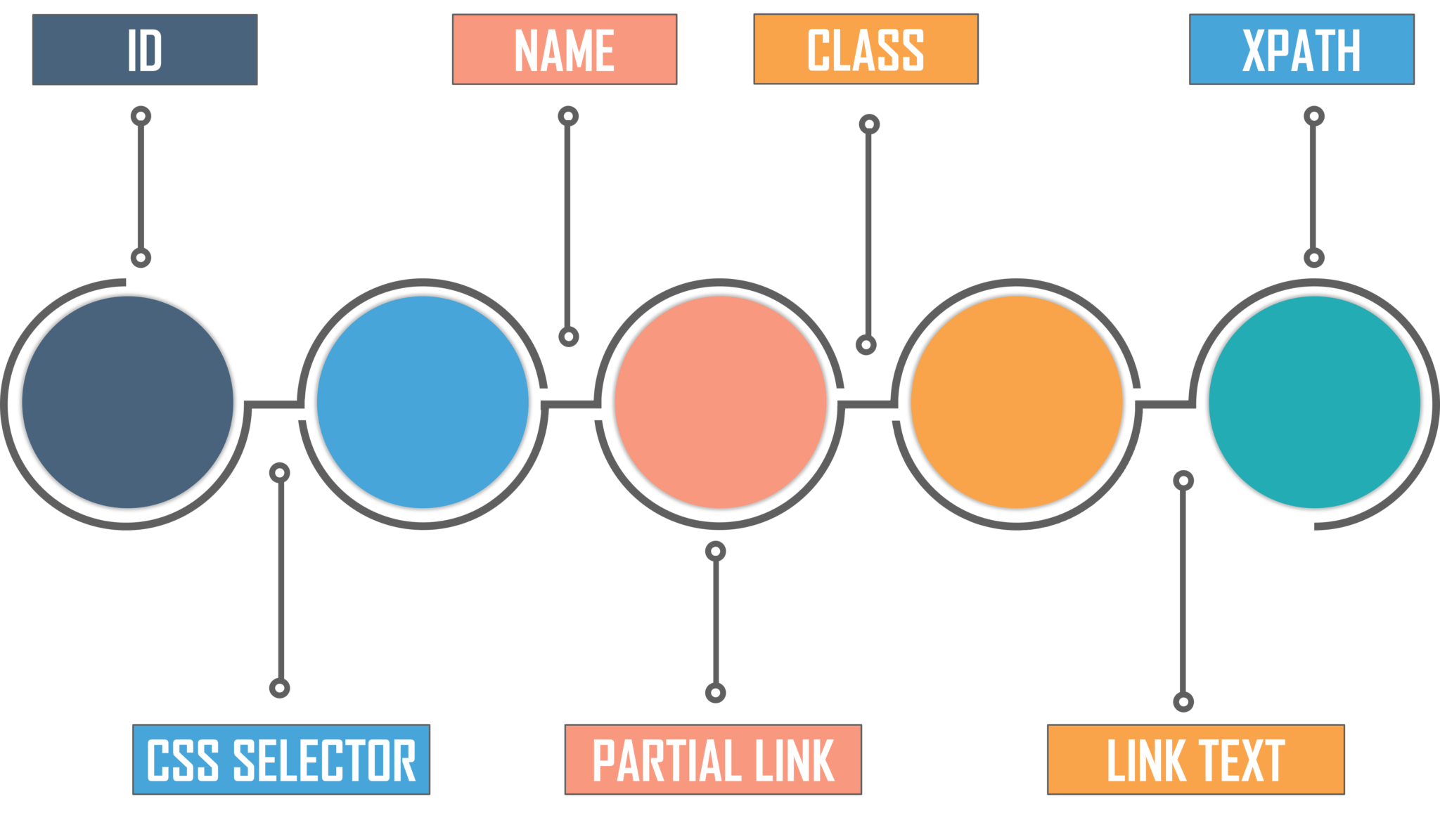 all-you-need-to-know-about-webelement-in-selenium-edureka