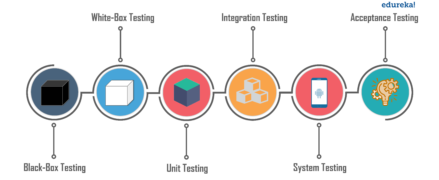 What is Manual Testing? | Fundamentals of Software Testing | Edureka