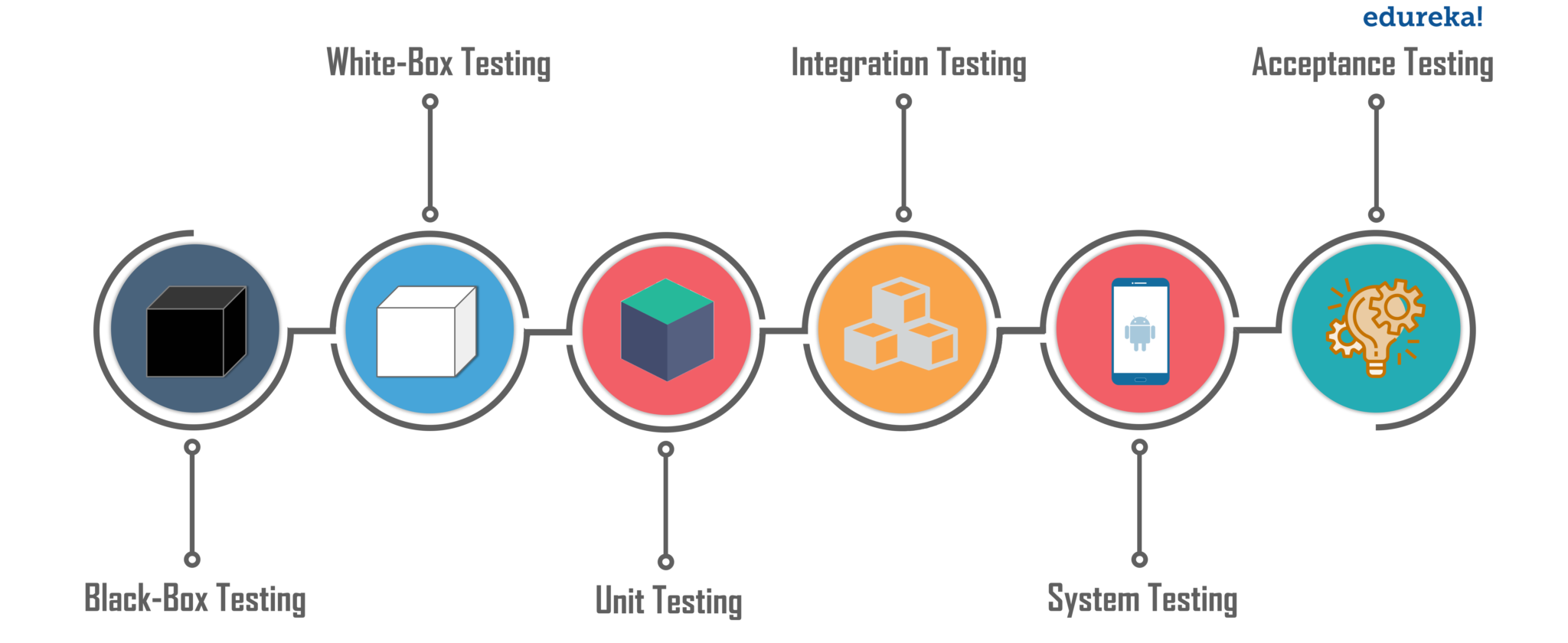 What is Manual Testing? | Fundamentals of Software Testing | Edureka