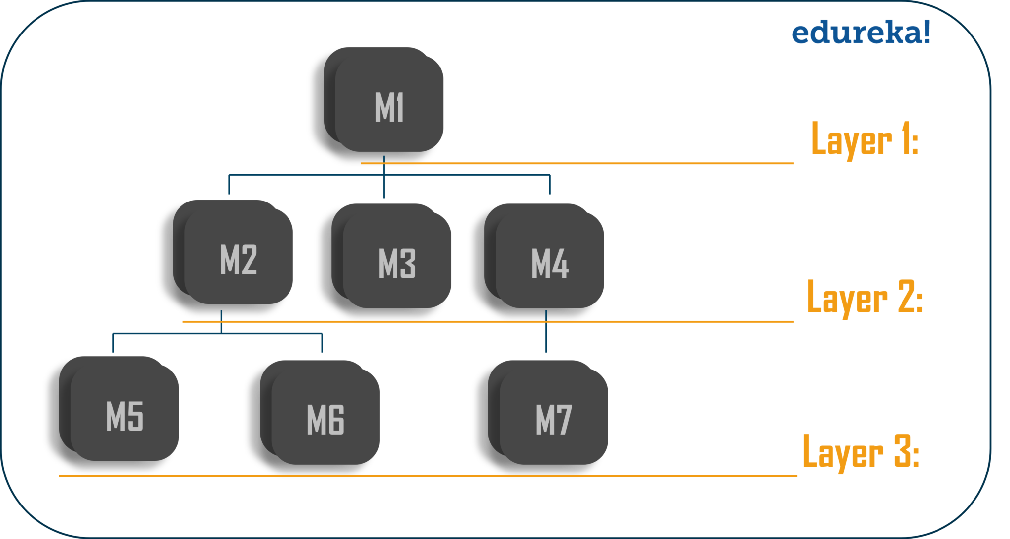 what-is-integration-testing-how-to-perform-integration-testing